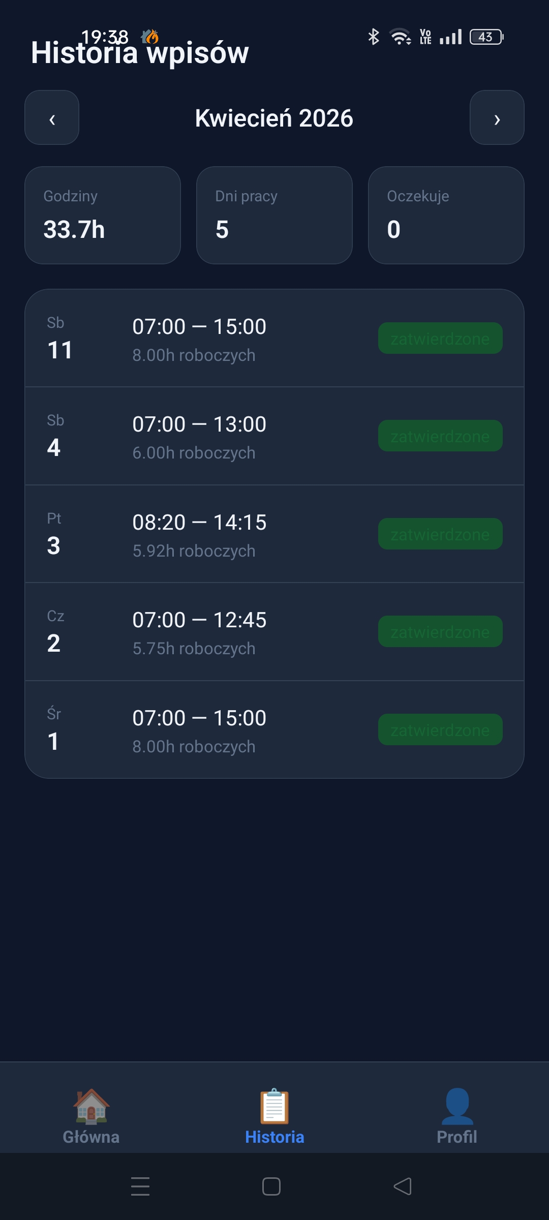 Czas Pracy Instalatora - Panel szefa